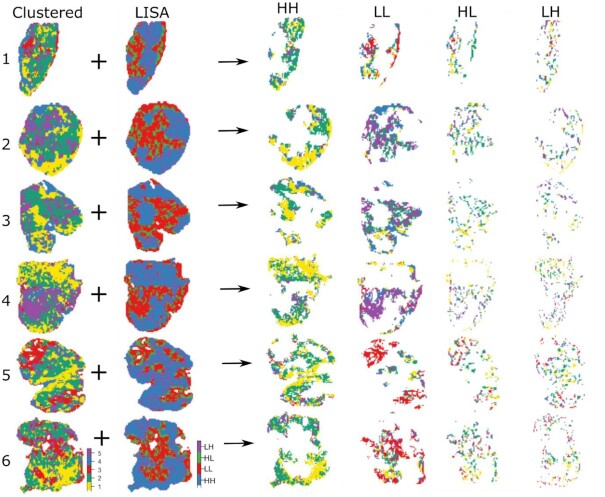 Figure 3: