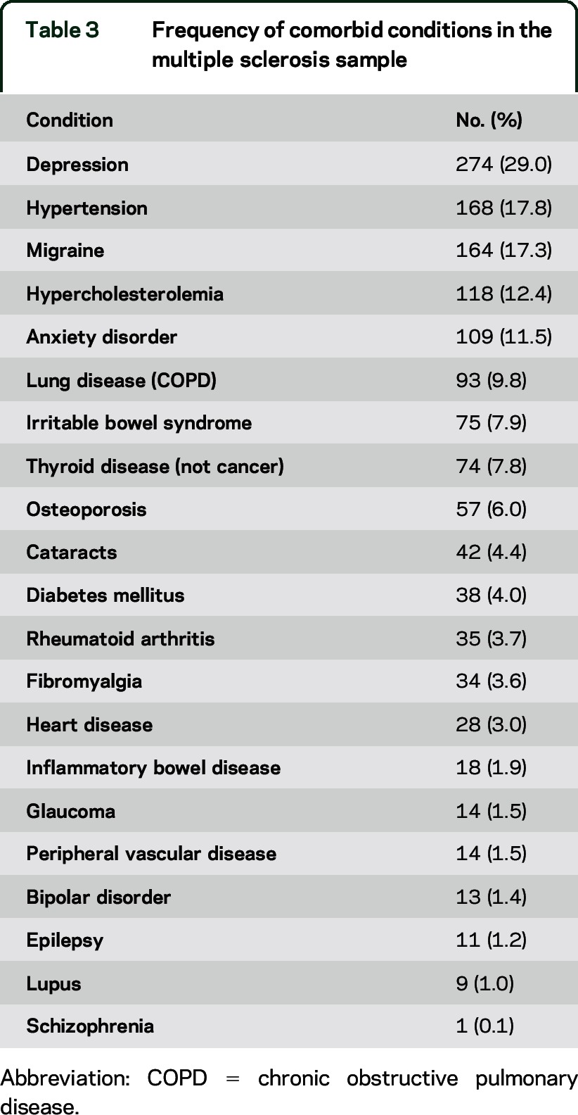 graphic file with name NEUROLOGY2015669978TT3.jpg