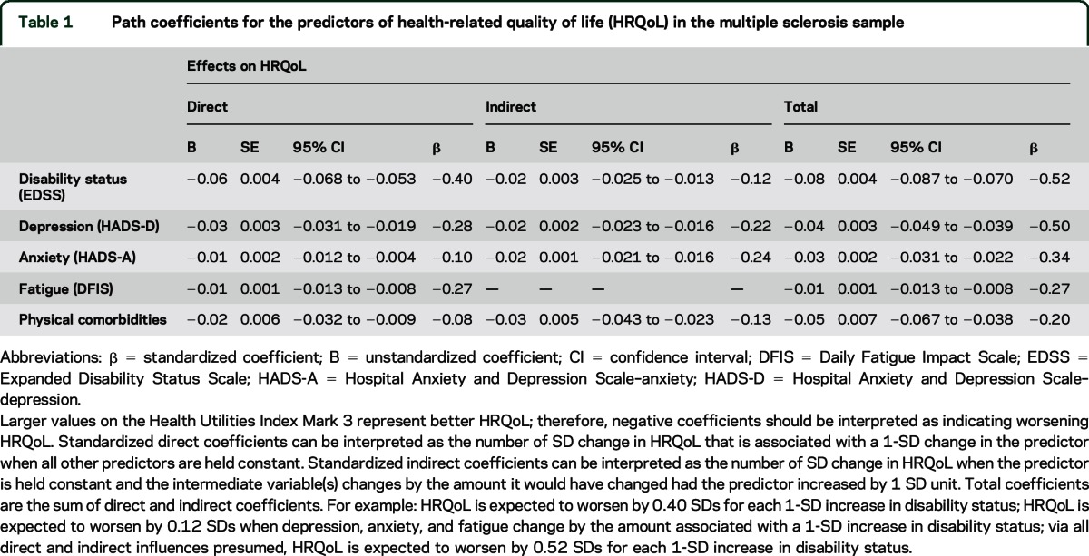 graphic file with name NEUROLOGY2015669978TT1.jpg