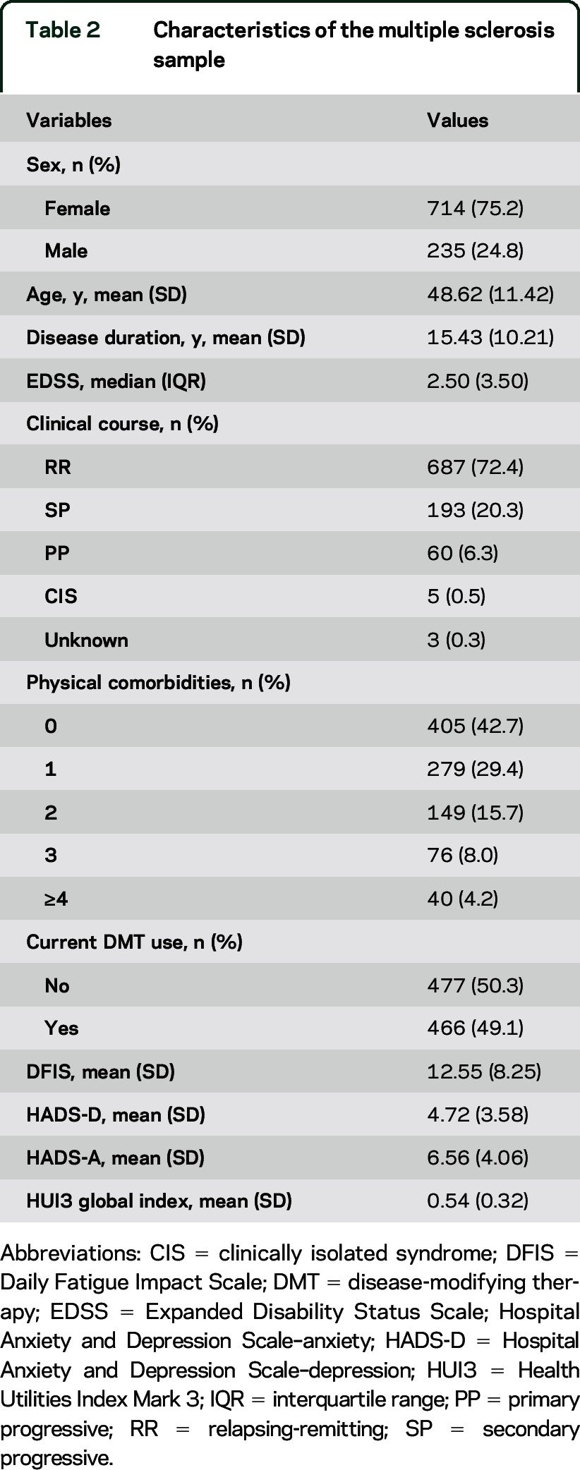 graphic file with name NEUROLOGY2015669978TT2.jpg