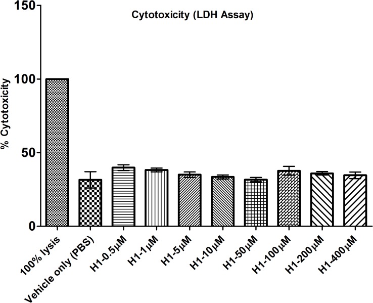 Fig 6