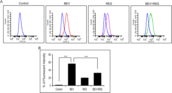 Figure-5