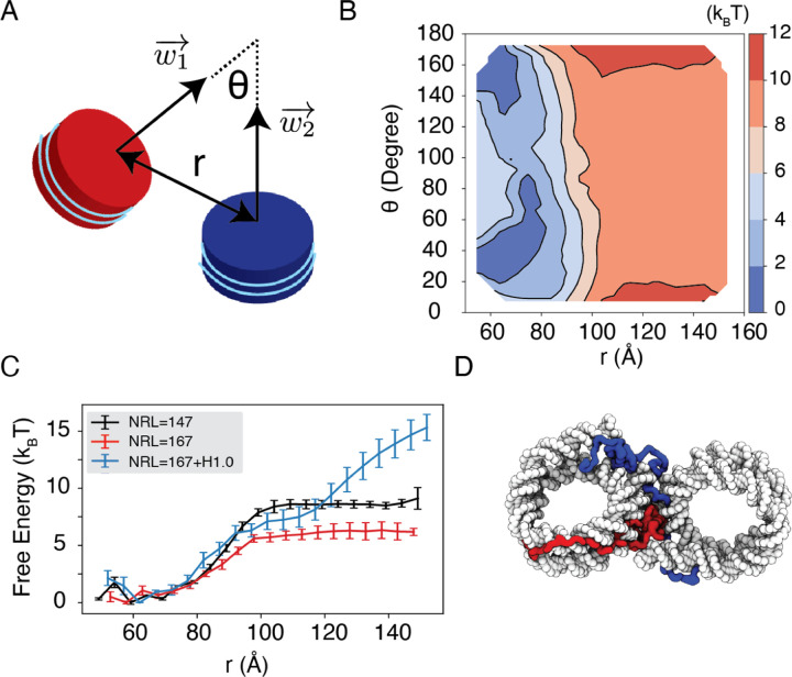 Figure 5: