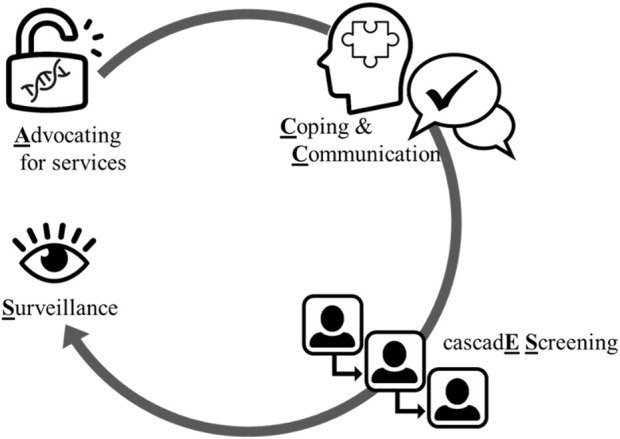 FIGURE 1