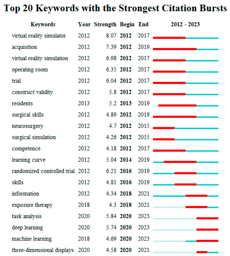 Figure 6