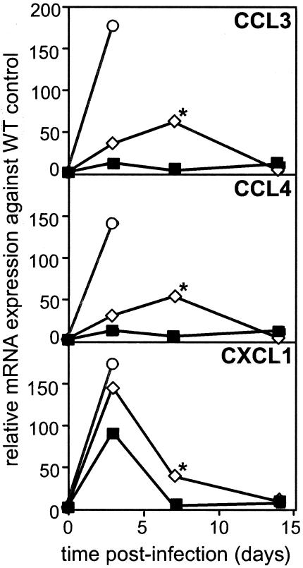 FIG. 6.