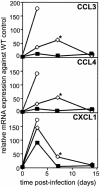FIG. 6.