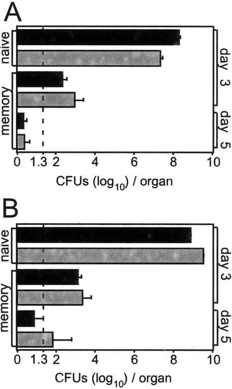 FIG. 7.