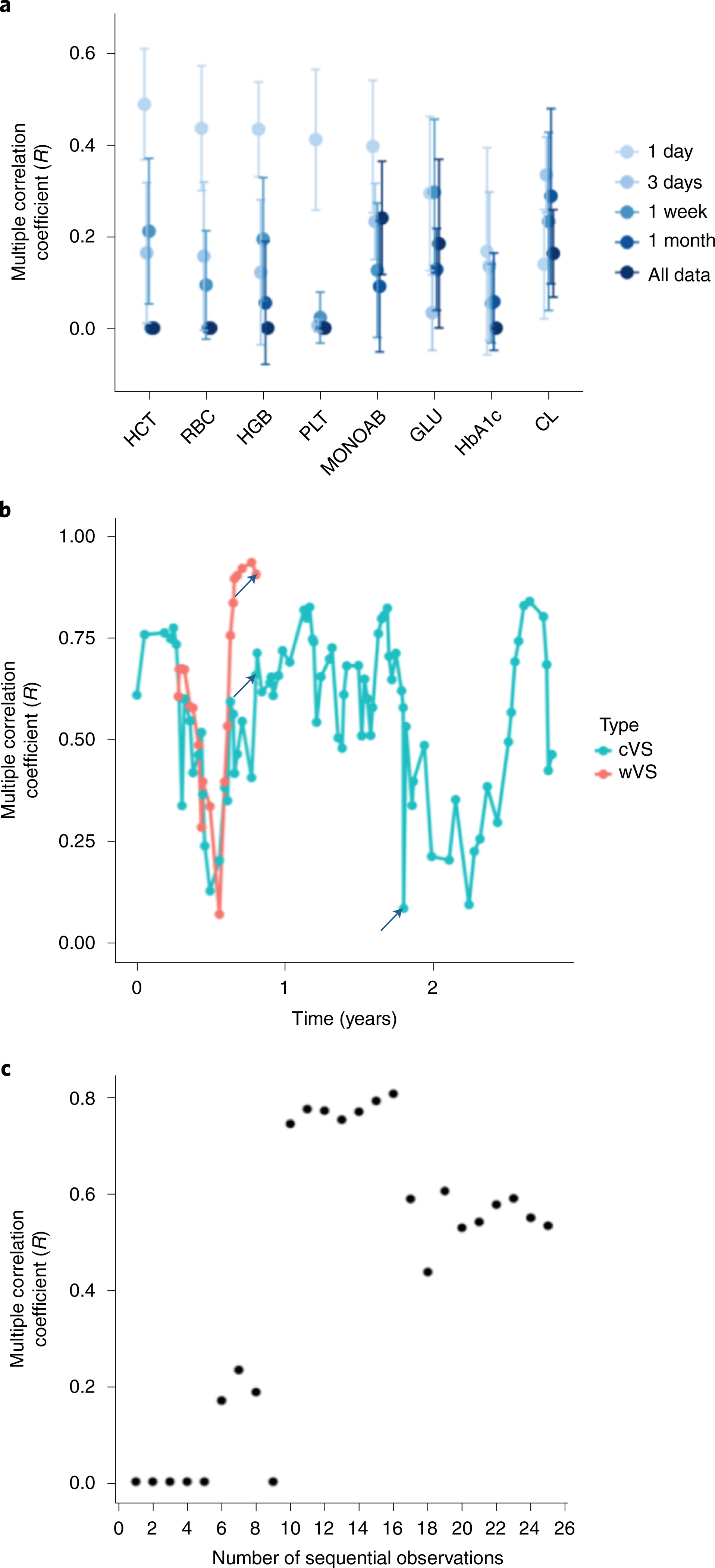 Fig. 4 |