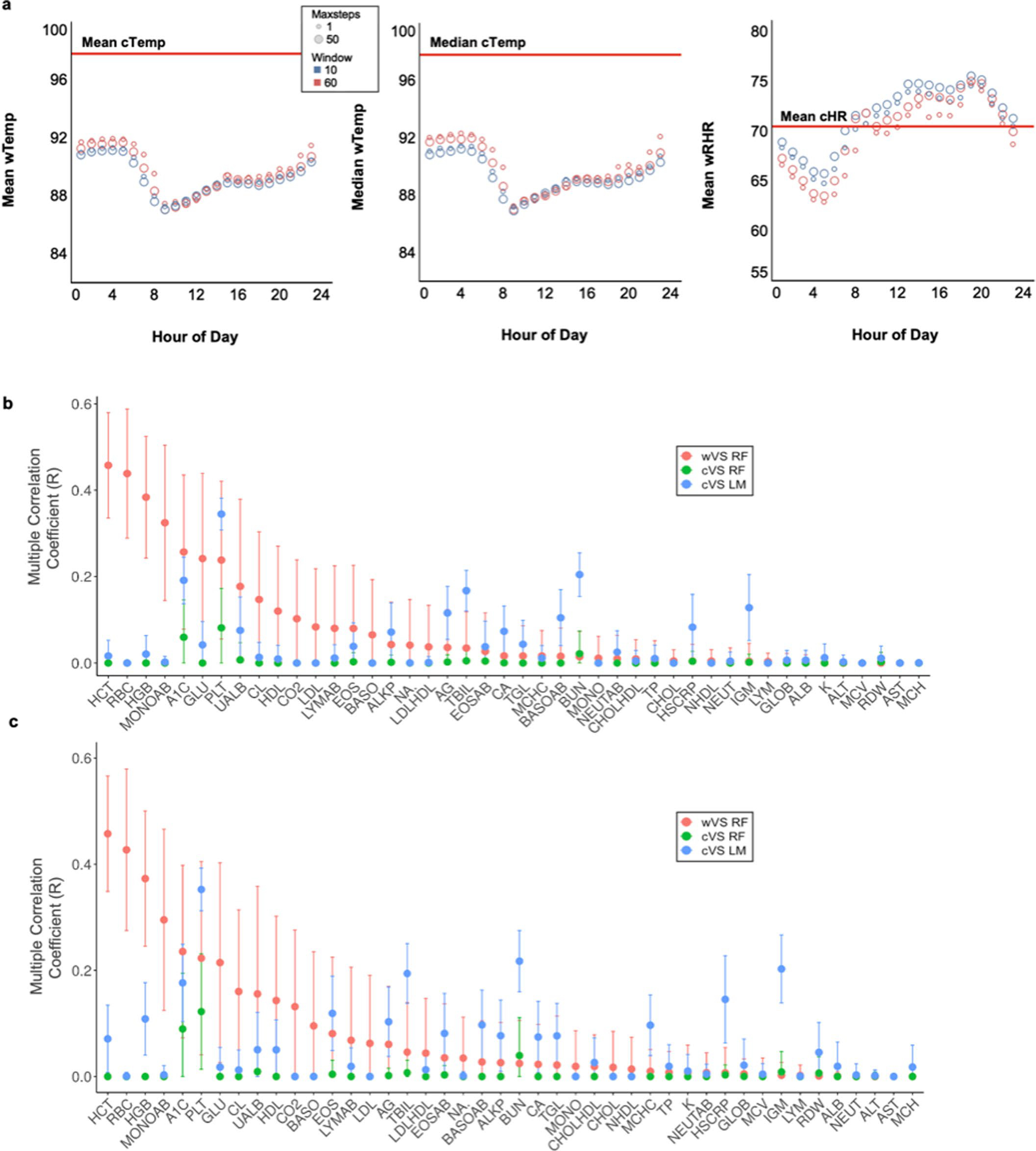 Extended Data Fig. 1 |