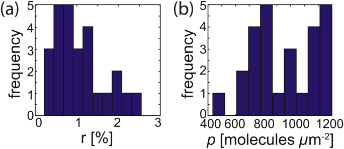 Fig2 SI