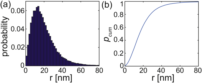 Fig1 SI