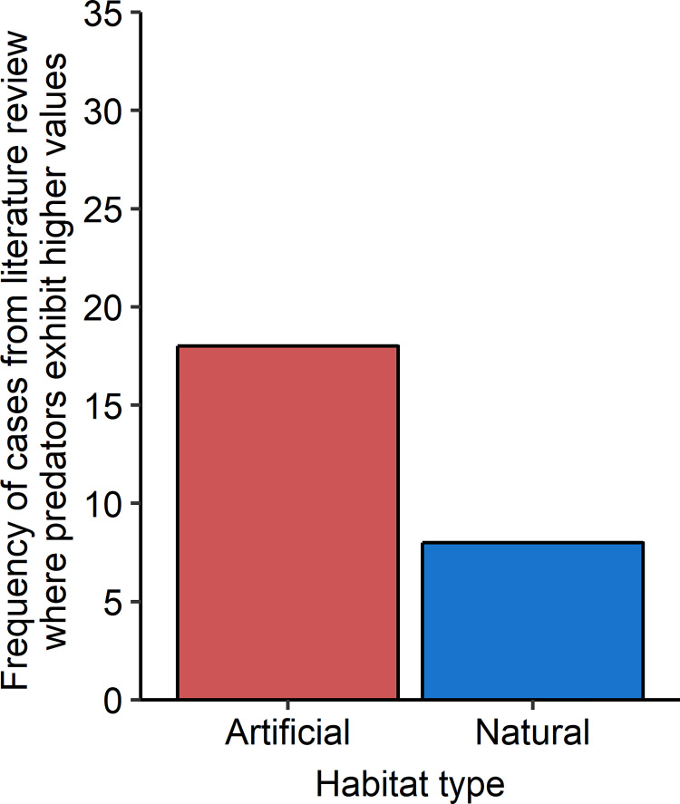 Fig 5