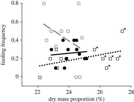 Figure 3.