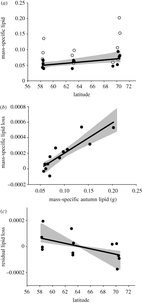 Figure 2.