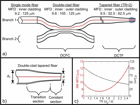 Fig. 2