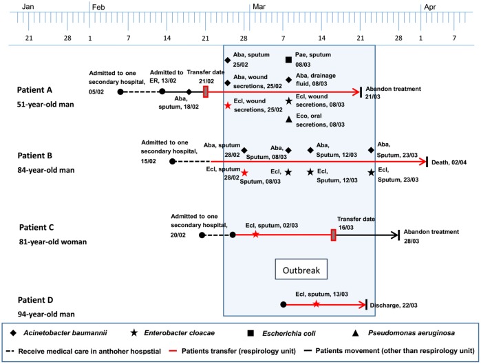 FIGURE 4