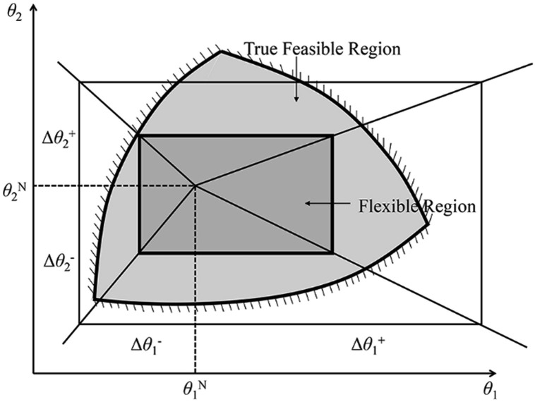 Fig. 5