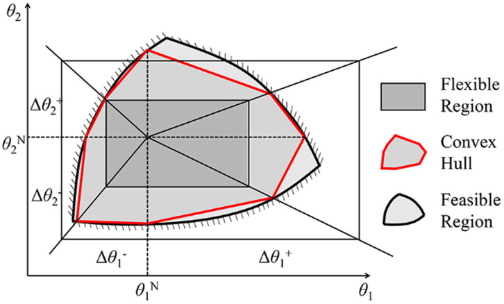 Fig. 8