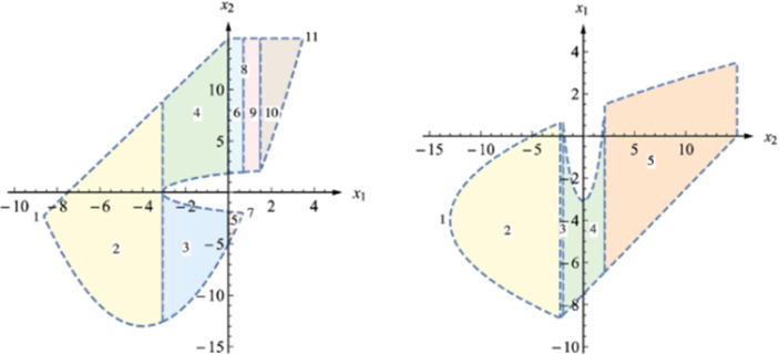 Fig. 10