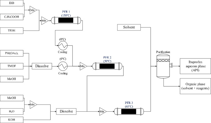 Fig. 12