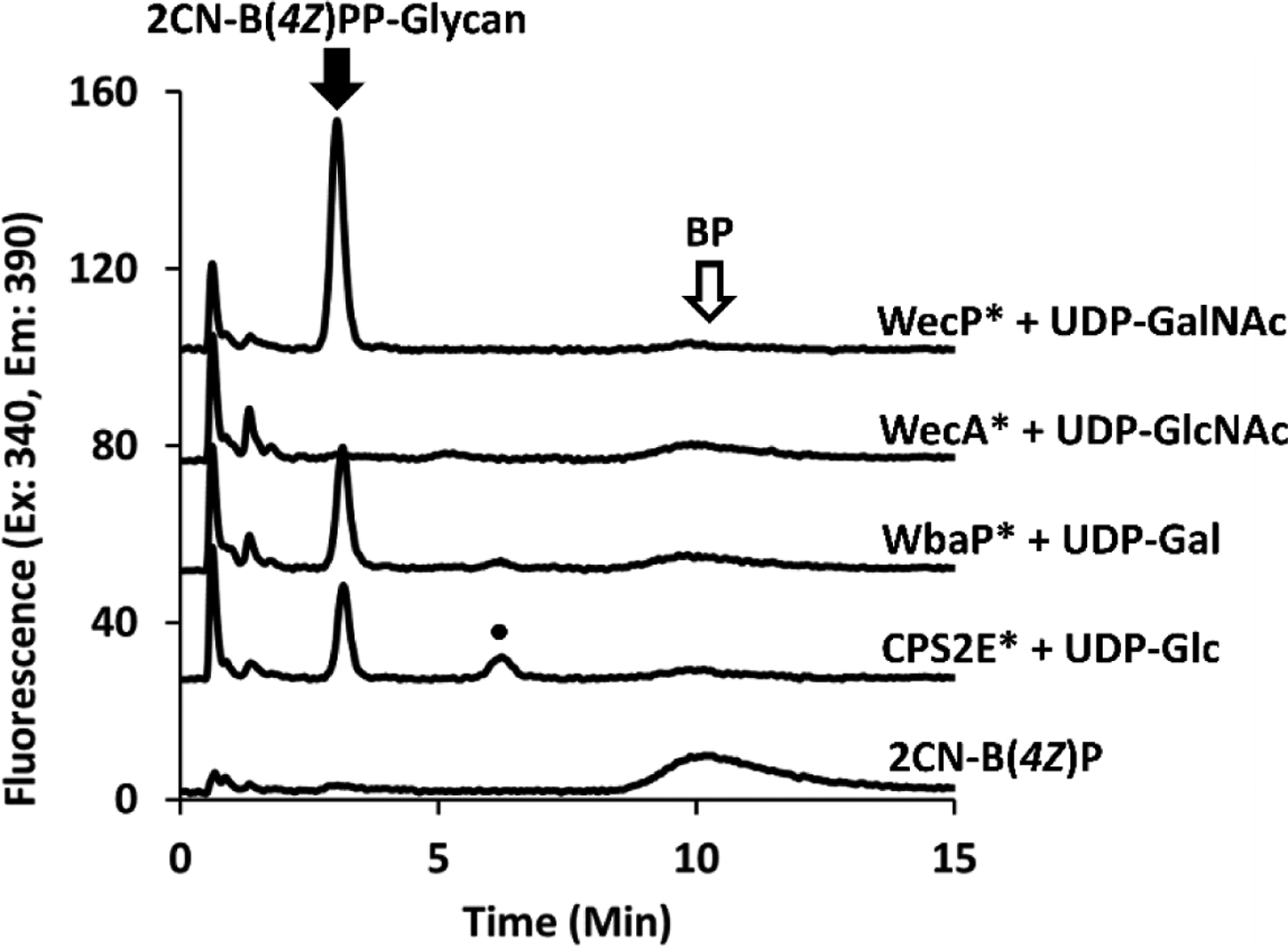 Figure 9.