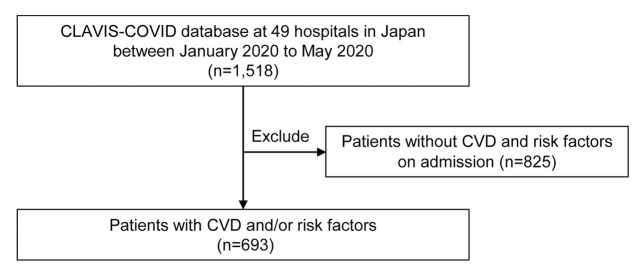 Figure 1.