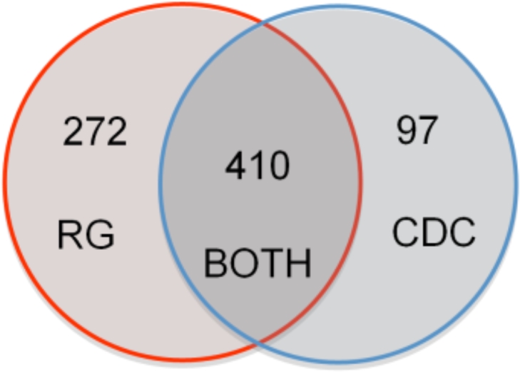 Figure 2: