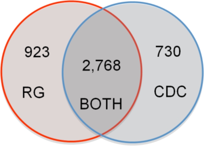 Figure 1: