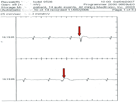 Figure 4.