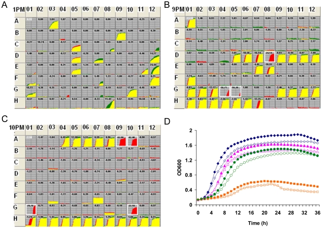 Figure 6