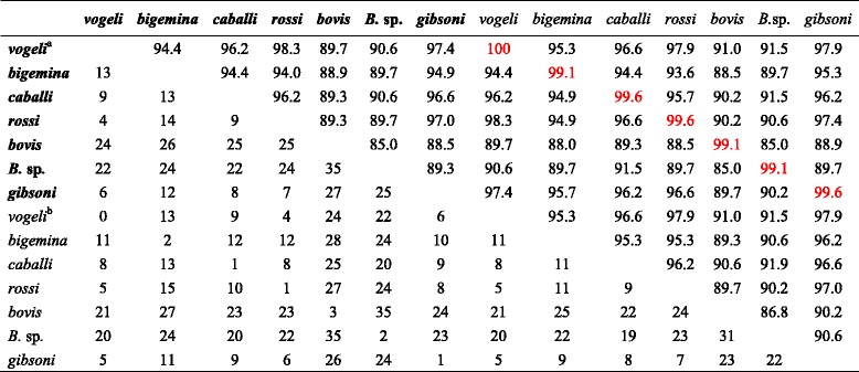 graphic file with name 12917_2015_560_Figa_HTML.jpg