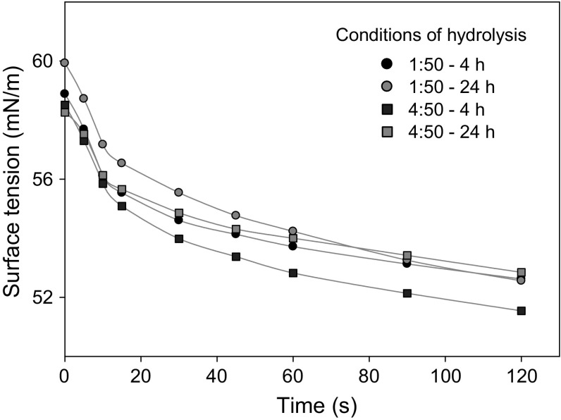 Fig. 6