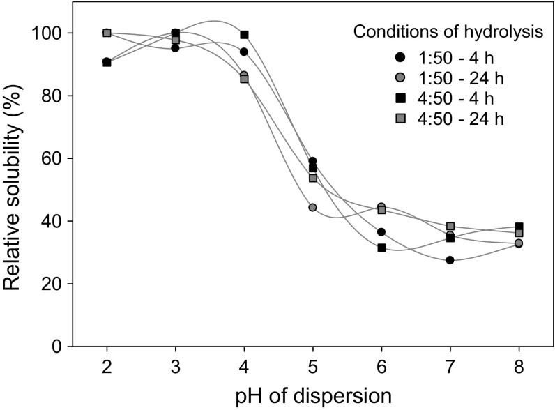 Fig. 4