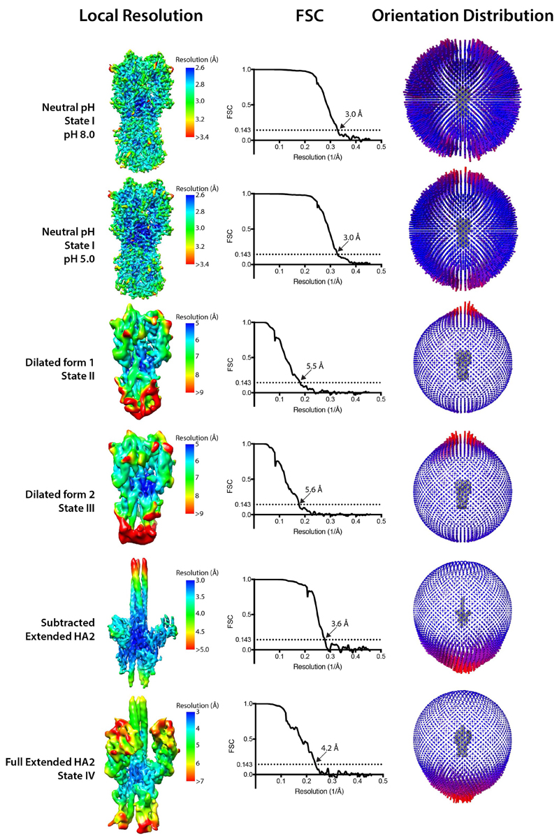 Extended Data Fig. 2