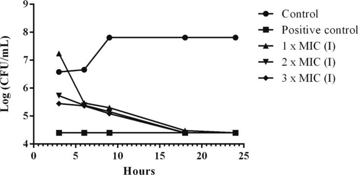 Fig. 9