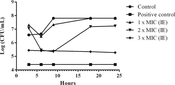 Fig. 10