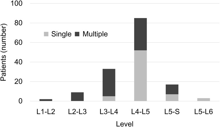 Fig. 1