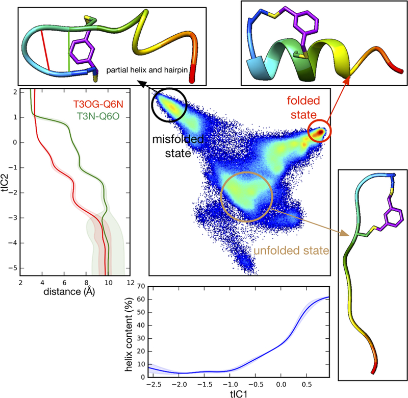 Figure 10.