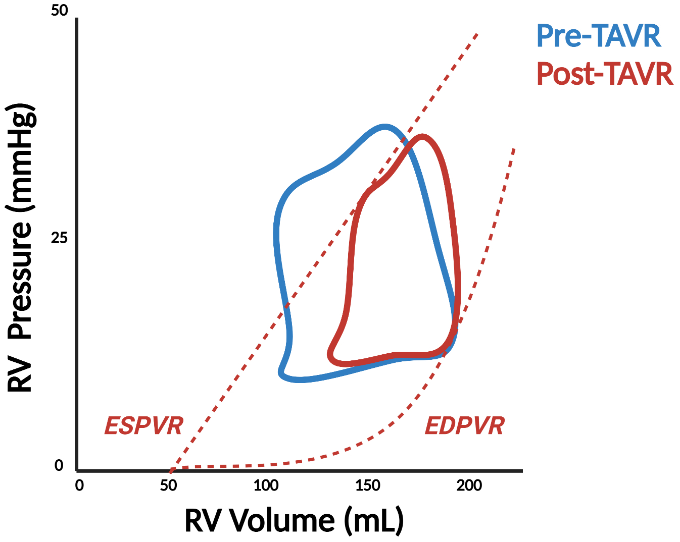 Invasive Right Ventricular Pressure-Volume Analysis: Basic Principles ...