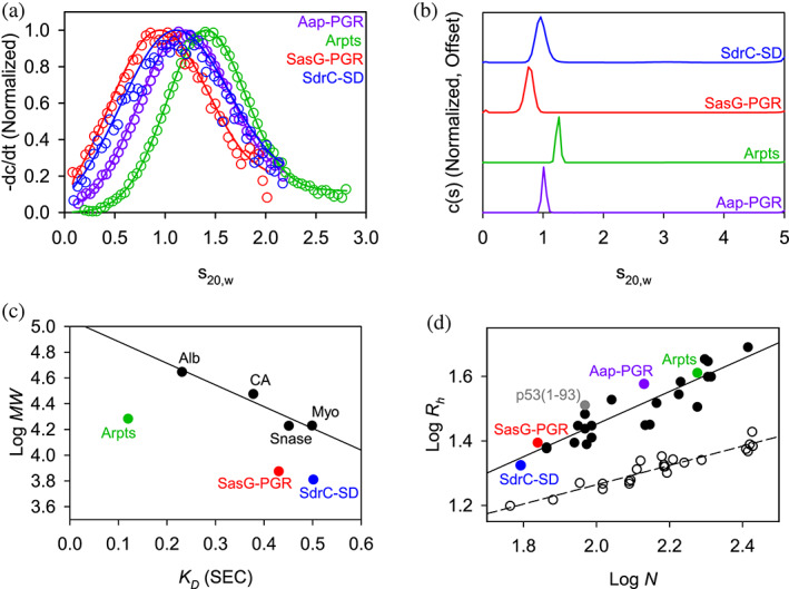 FIGURE 3