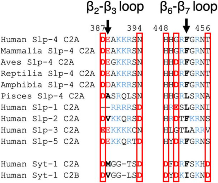 Figure 9.