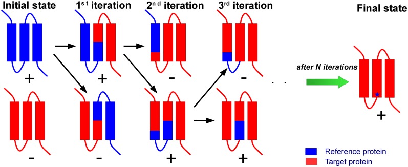 Fig 1