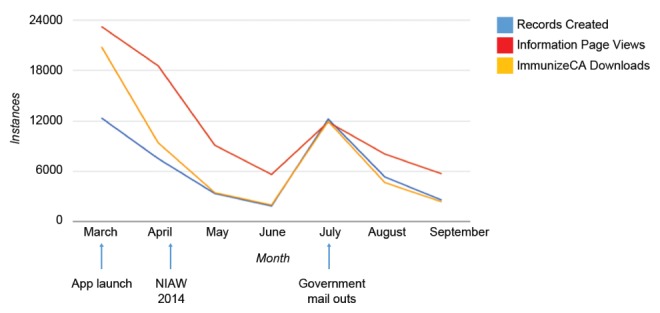 Figure 1)