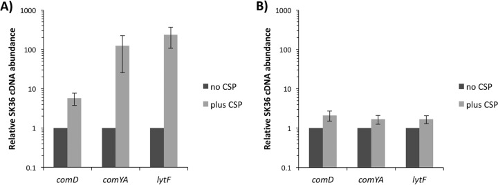 FIG 2