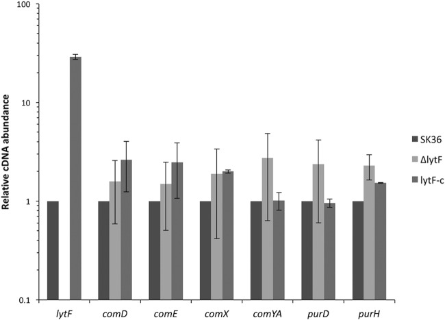 FIG 4