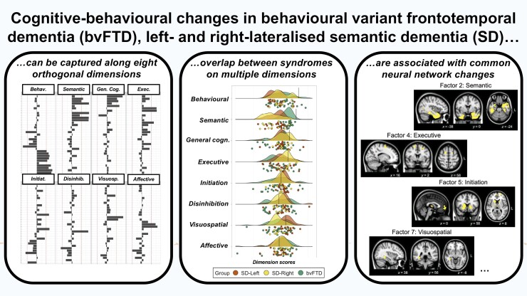 Graphical abstract