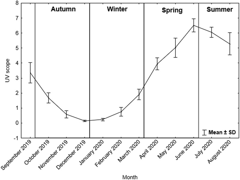 Figure 2.