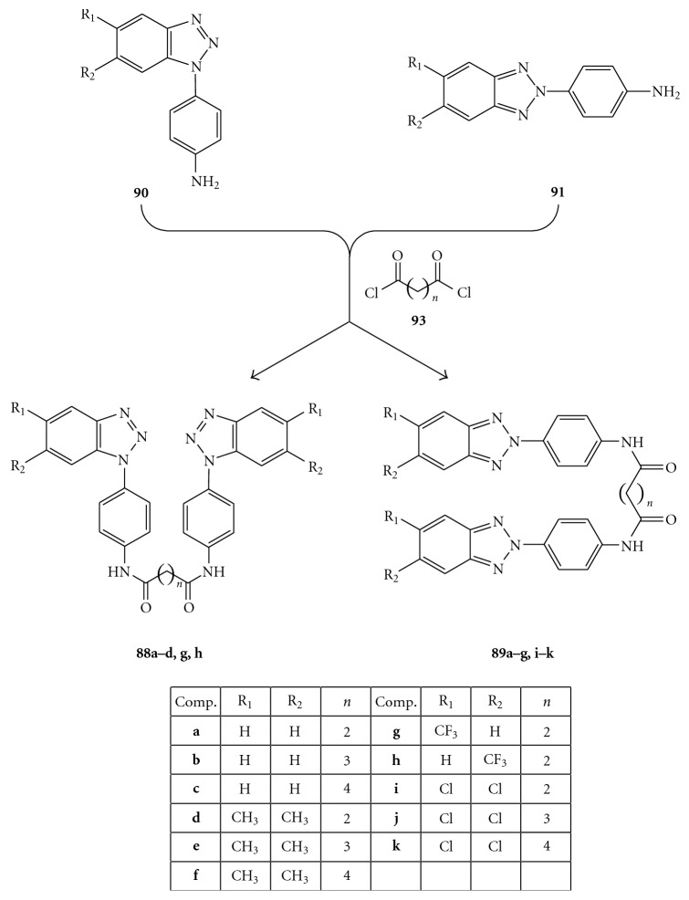 Figure 29