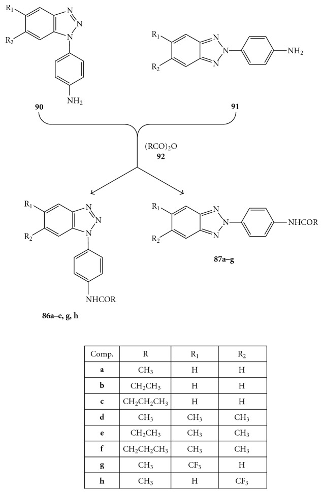 Figure 28